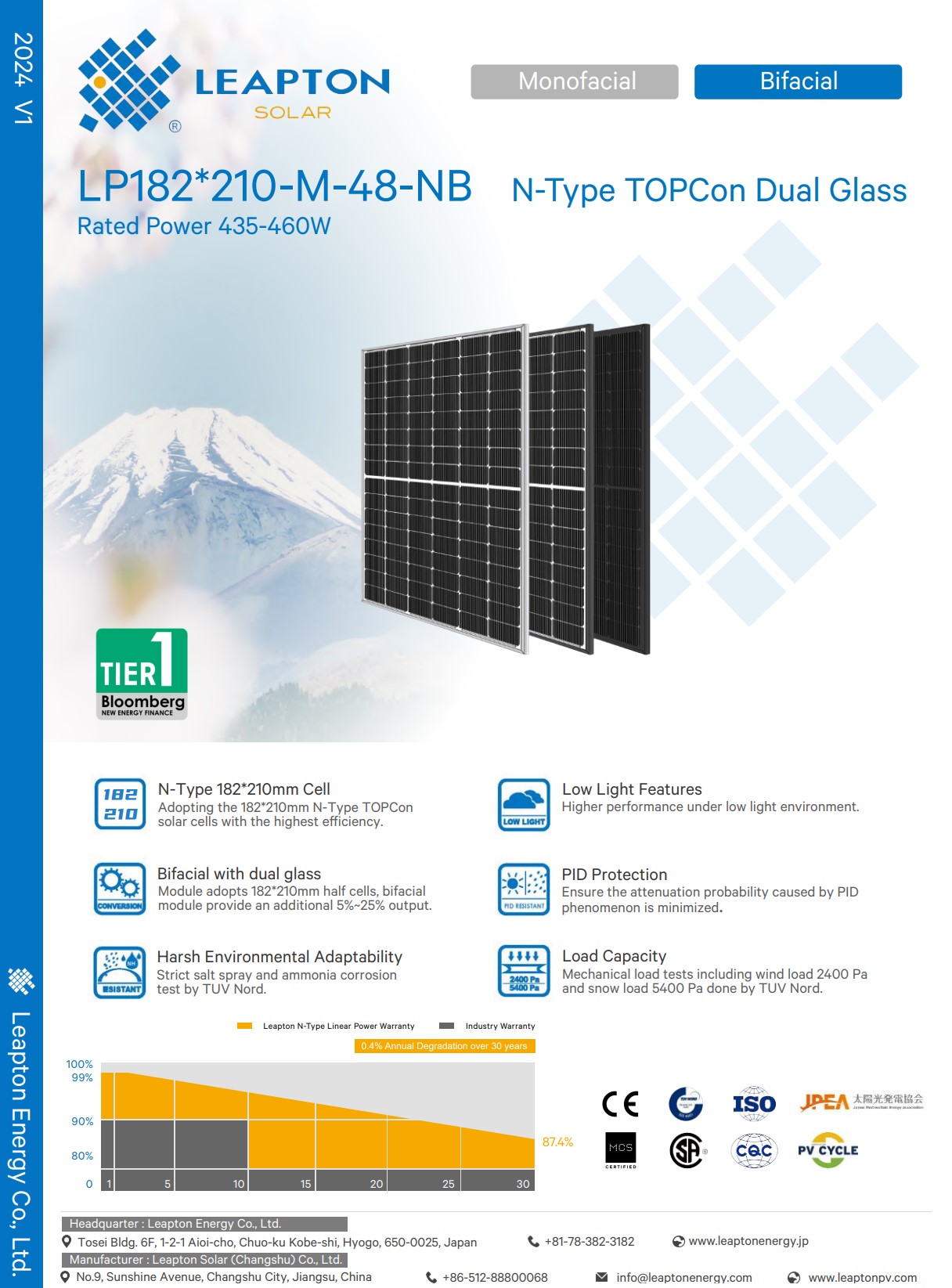 Leapton 450Wp Black Frame napelem adatlap